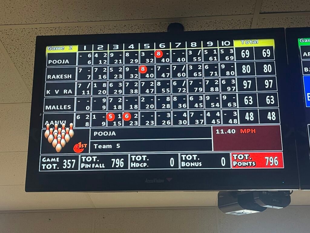 Bowlero University